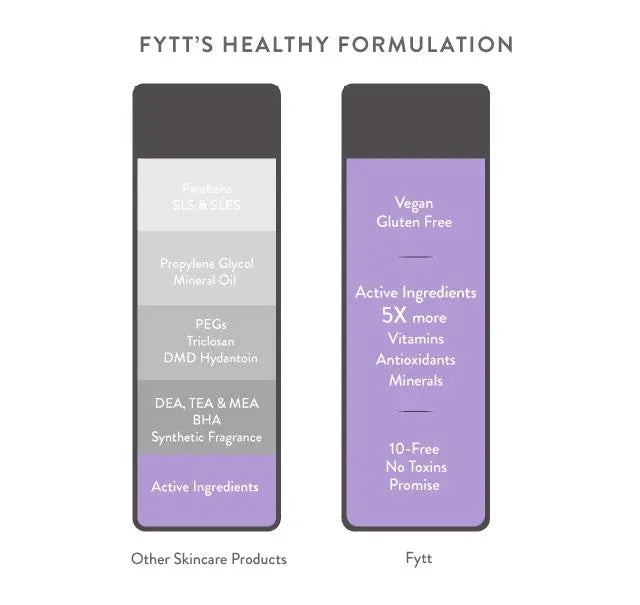 Ultra-Nourishing Exfoliating Mask Cyan Ares