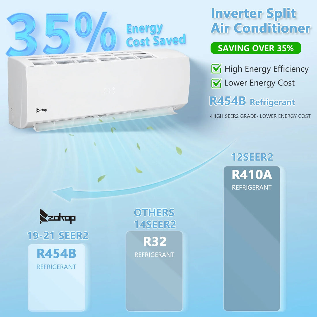 12000BTU Wifi Enabled 21SEER2 115V Smart Split Type Inverter Air Conditioners with Heating Function