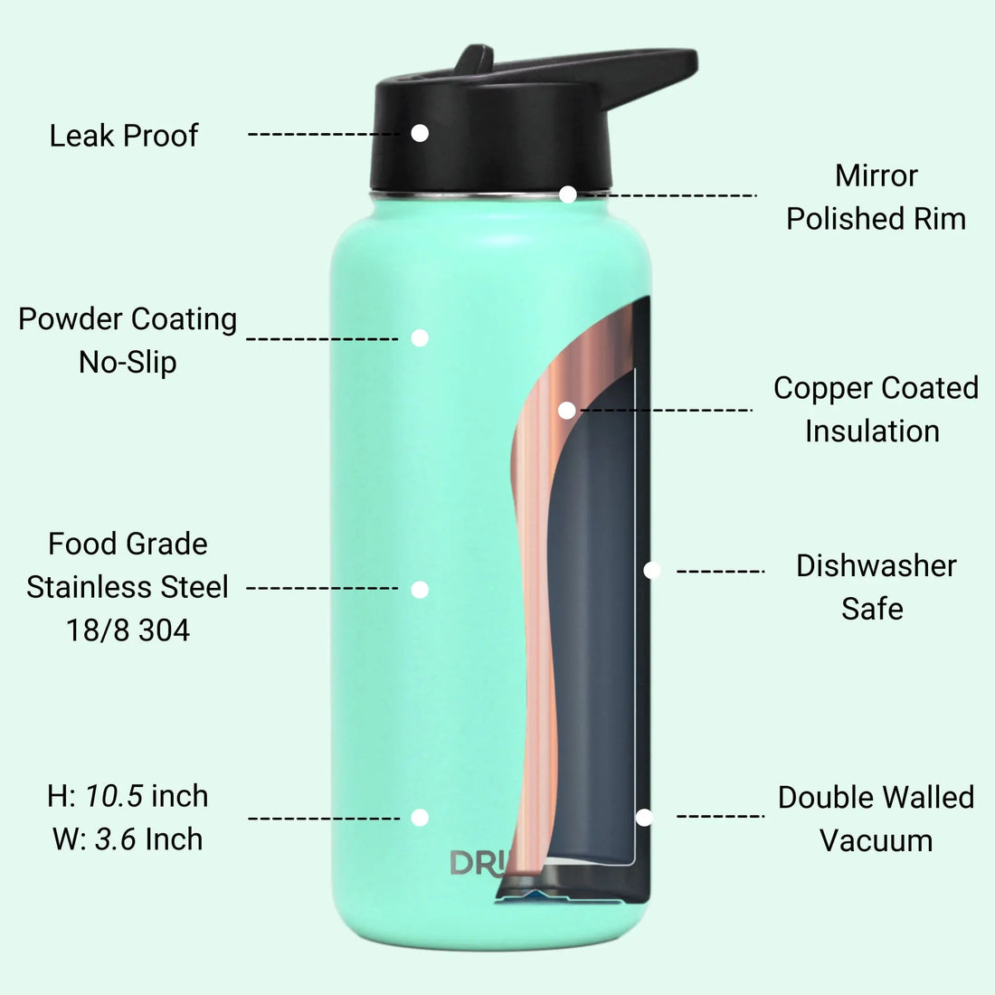DRINCO® 32oz Stainless Steel Water Bottle (3 lids) - Teal Orchid Lavender