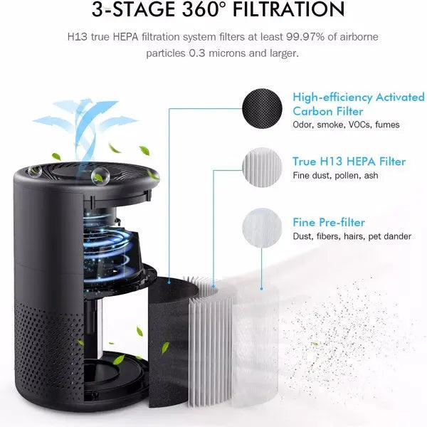 KOIOS Air Purifiers for Bedroom Home H13 HEPA Filter Purifier Teal Simba