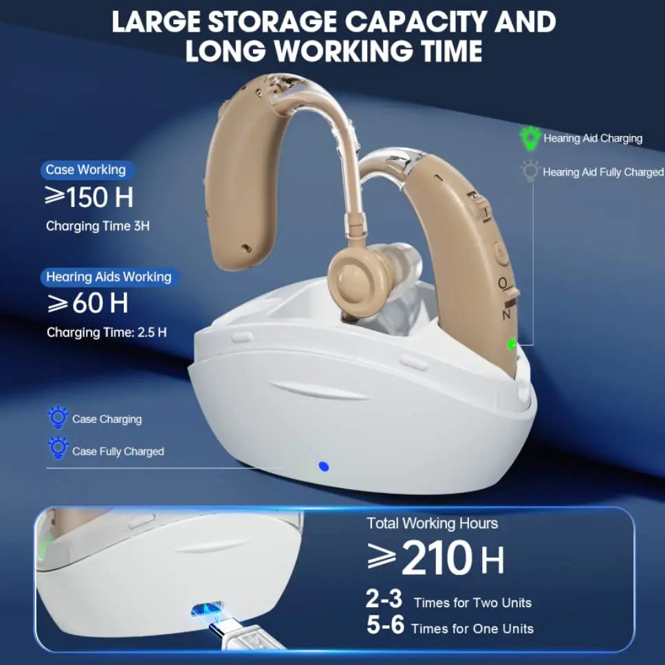 Hearing Aids for Seniors with Noise Reduction & Volume Control - Digital Rechargeable Portable Hearing Amplifiers for Adults with Mild to Moderate Hearing Loss, Includes Cyclic Charging Case
