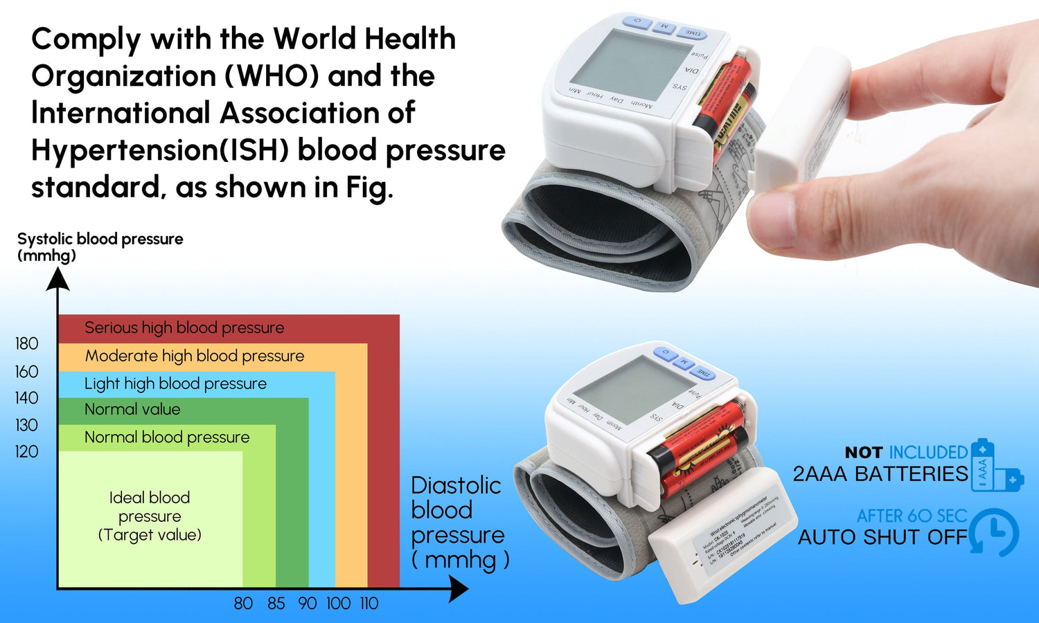 Real-Time Health Monitoring Kit with Forehead Thermometer &amp; Blood Pink Iolaus