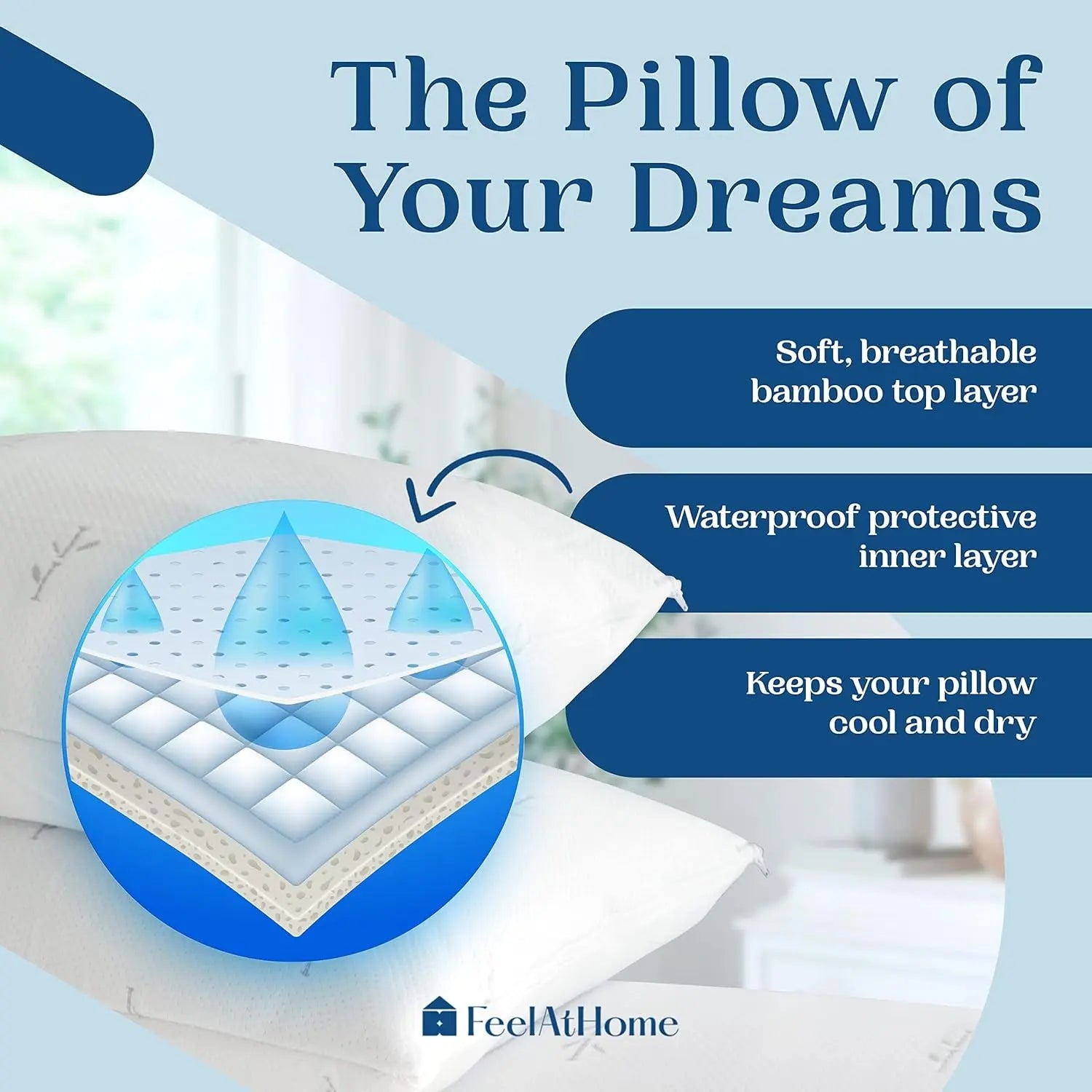 65% Polyester &amp; 35% Rayon Derived from Bamboo Cooling Pillow Cover Waterproof - 20X26 Inches Pack of 2 (Standard) - Soft &amp; Comfortable Waterproof Pillow Protector, Pillow Protector Cooling