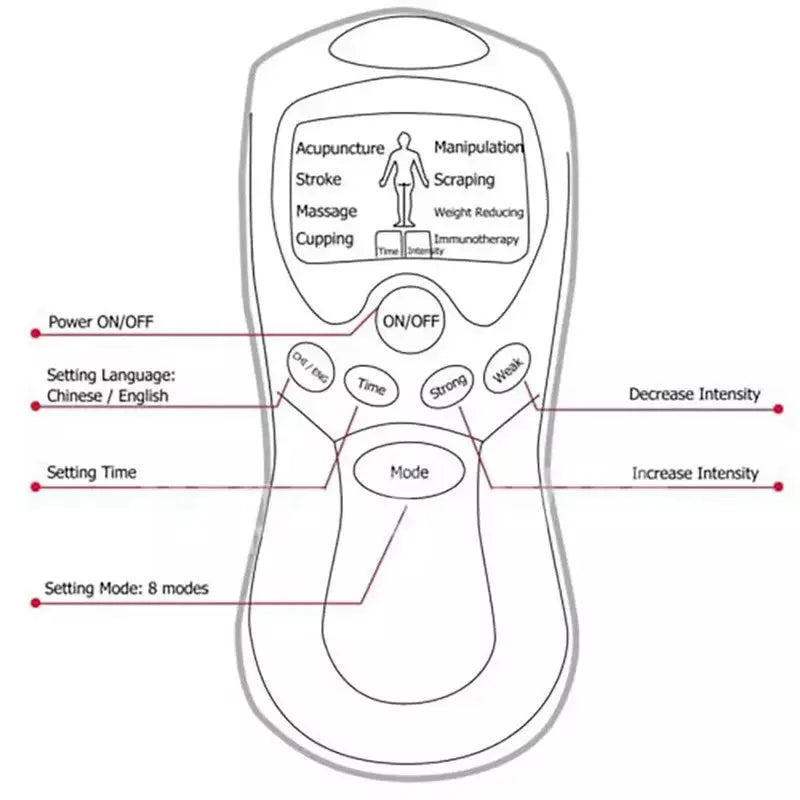 8 Modes Tens Full Body Massage Electric Pulse Acupuncture Stroke Scrap Cupping Sore Neck Back Muscle Pain Relief with Gloves