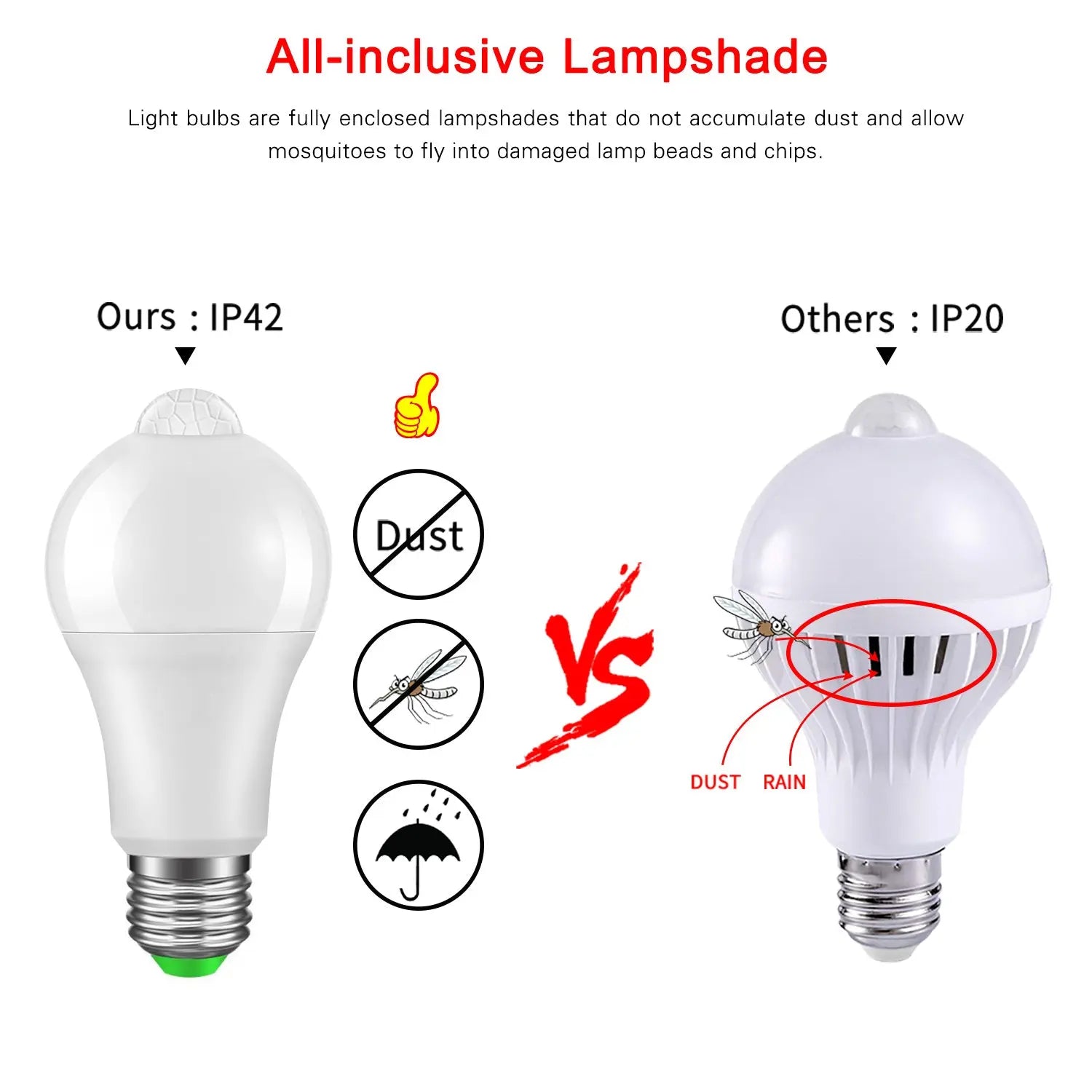 E27 LED Bulb Light Sensor PIR Sensor Warm White Teal Simba