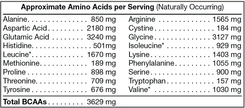 Pure Plant Protein - Chocolate Erin Chaos