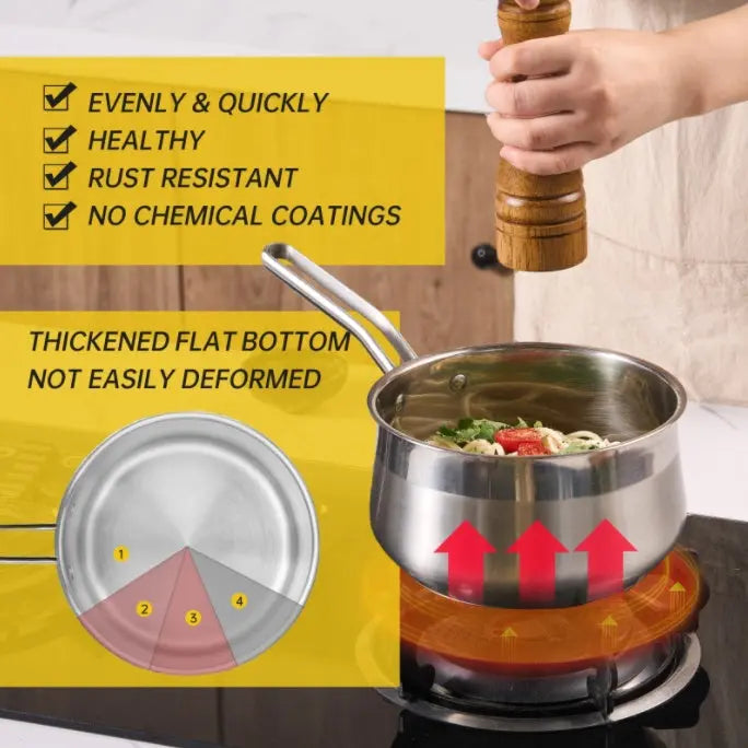 WANGYUANJI Non-Stick Stainless Steel Saucepan With Lid, 2.85QT Small Soup Pot For All Stoves, Oven Save, Dishwasher Safe Pink Lucy