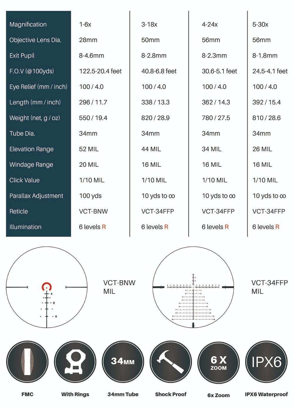 Vector Optics Continental FFP 34mm 1-6x28 3-18x50 4-24x56 5-30x56 Yellow Angel